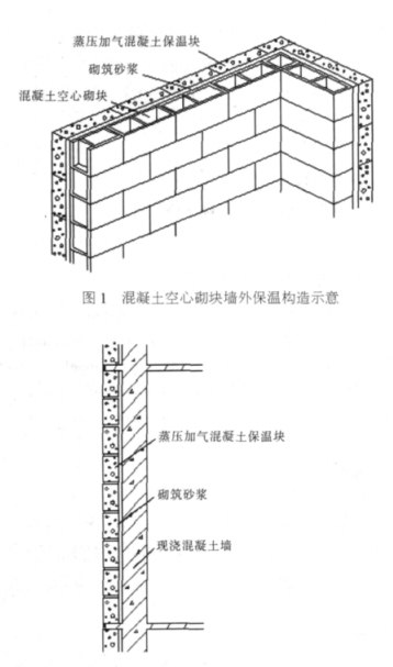 上城蒸压加气混凝土砌块复合保温外墙性能与构造